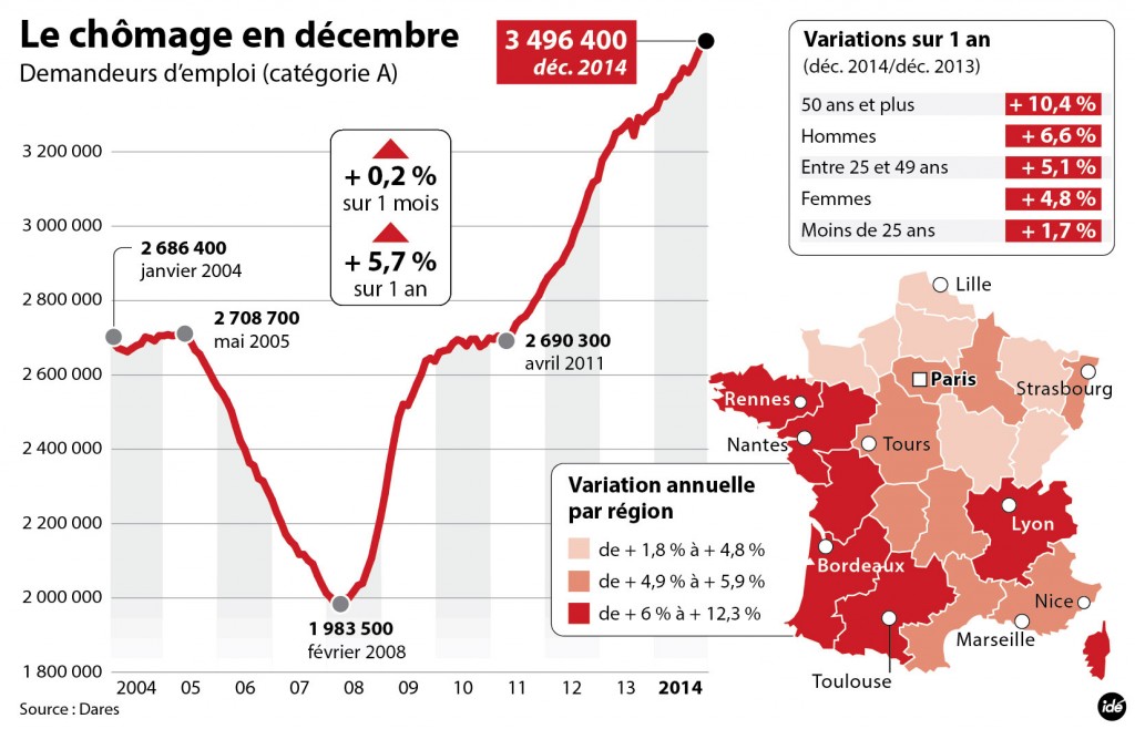 FIL-chomage-septembre2014-3col