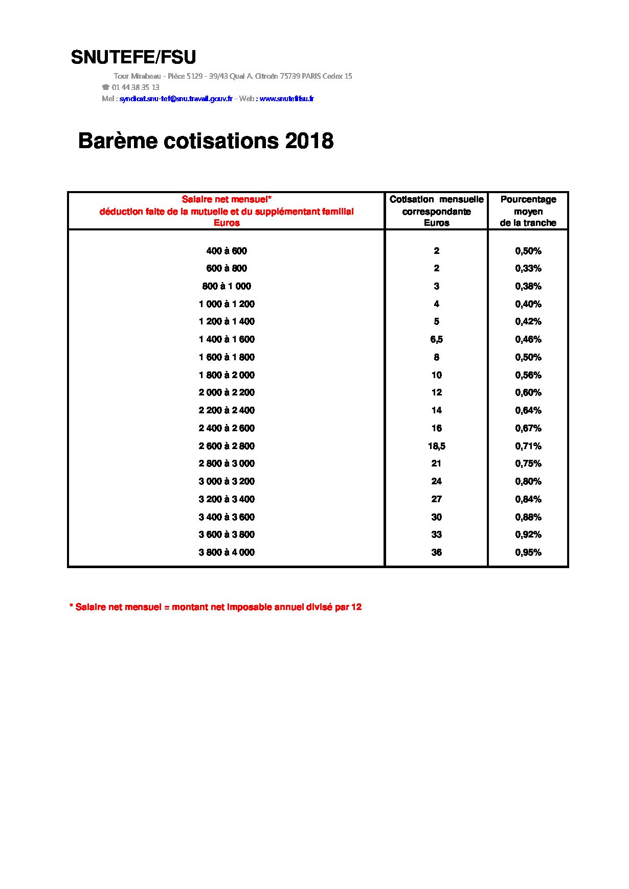 Réunion du Bureau National de la FSU TEFE
