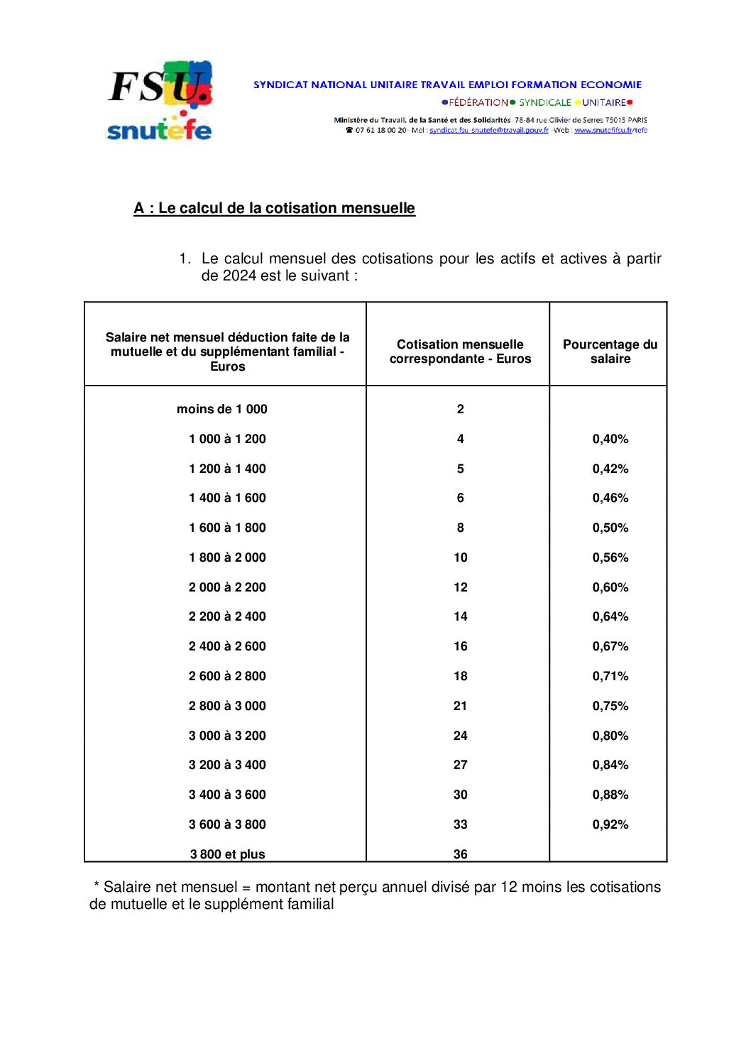 Réunion du Bureau National de la FSU TEFE
