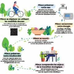 Plan de Transition écologique de l’Etat: il y a encore du boulot !