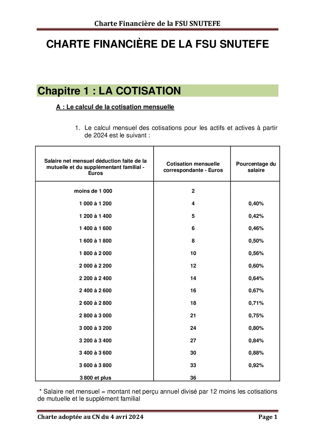 Réunion du Bureau National de la FSU TEFE