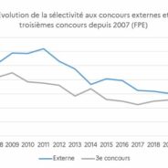 Document de « concertation » autour du projet de loi Guérini