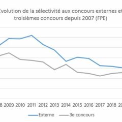 Document de « concertation » autour du projet de loi Guérini